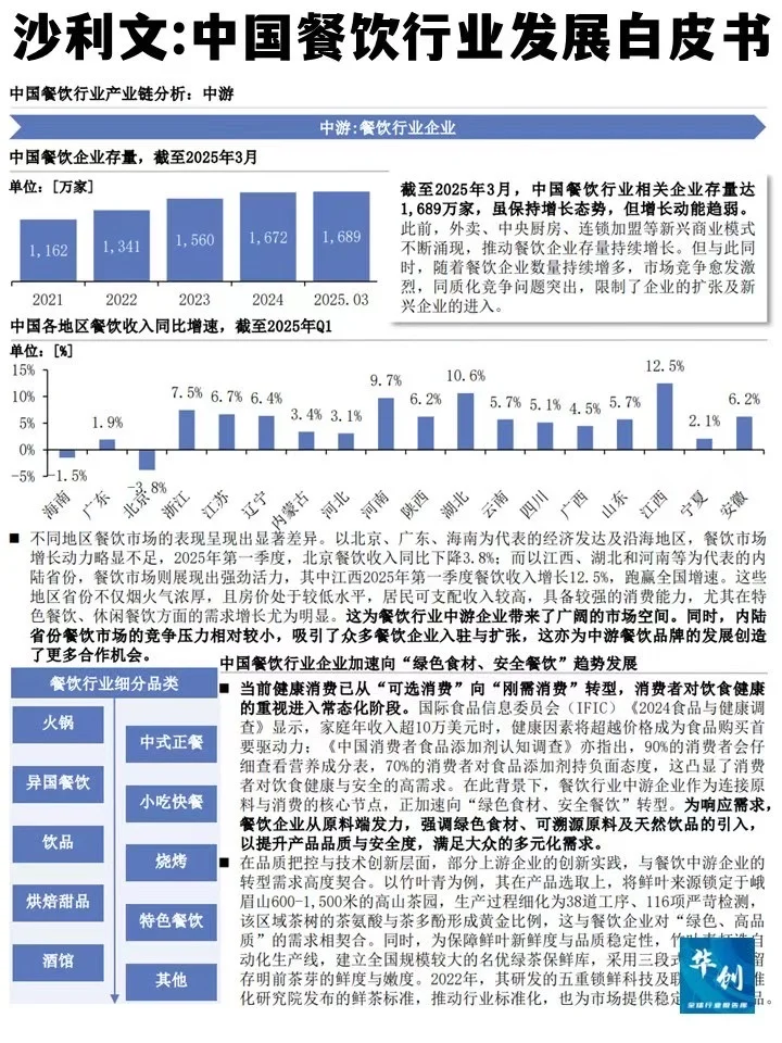 沙利文：2025年中国餐饮行业发展白皮书