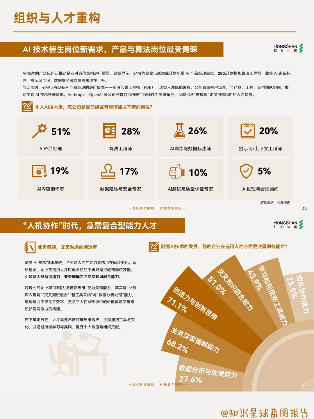 2025企业数智化所需要了解的8件事