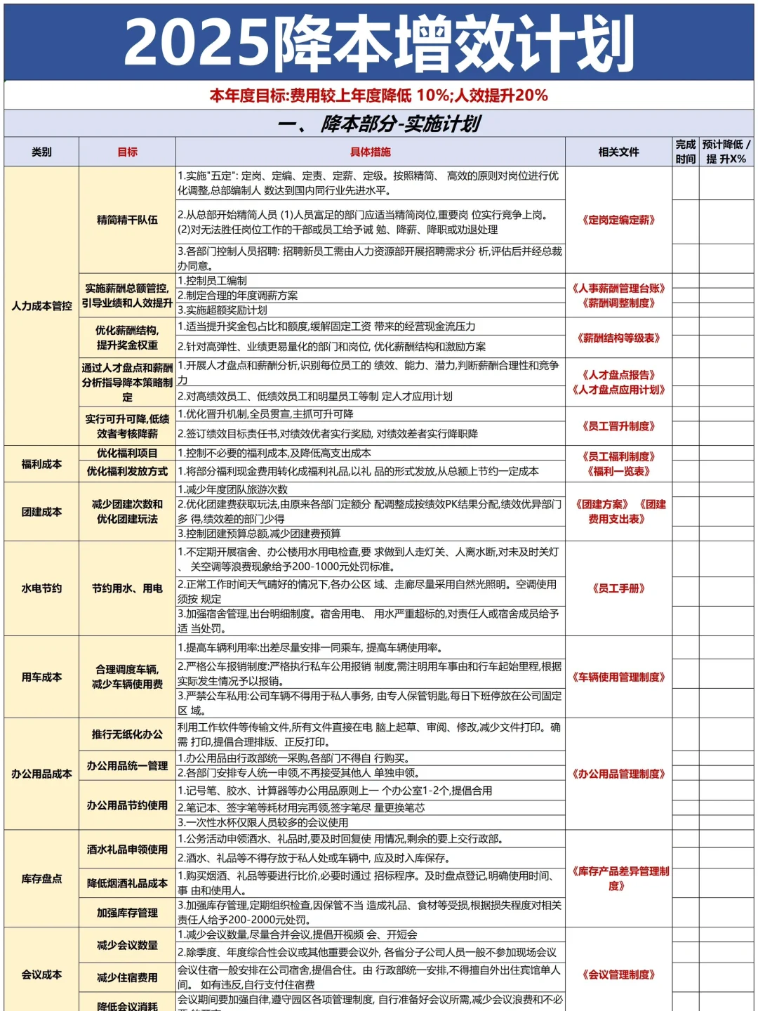 一位人事HRD降本增效措施细化