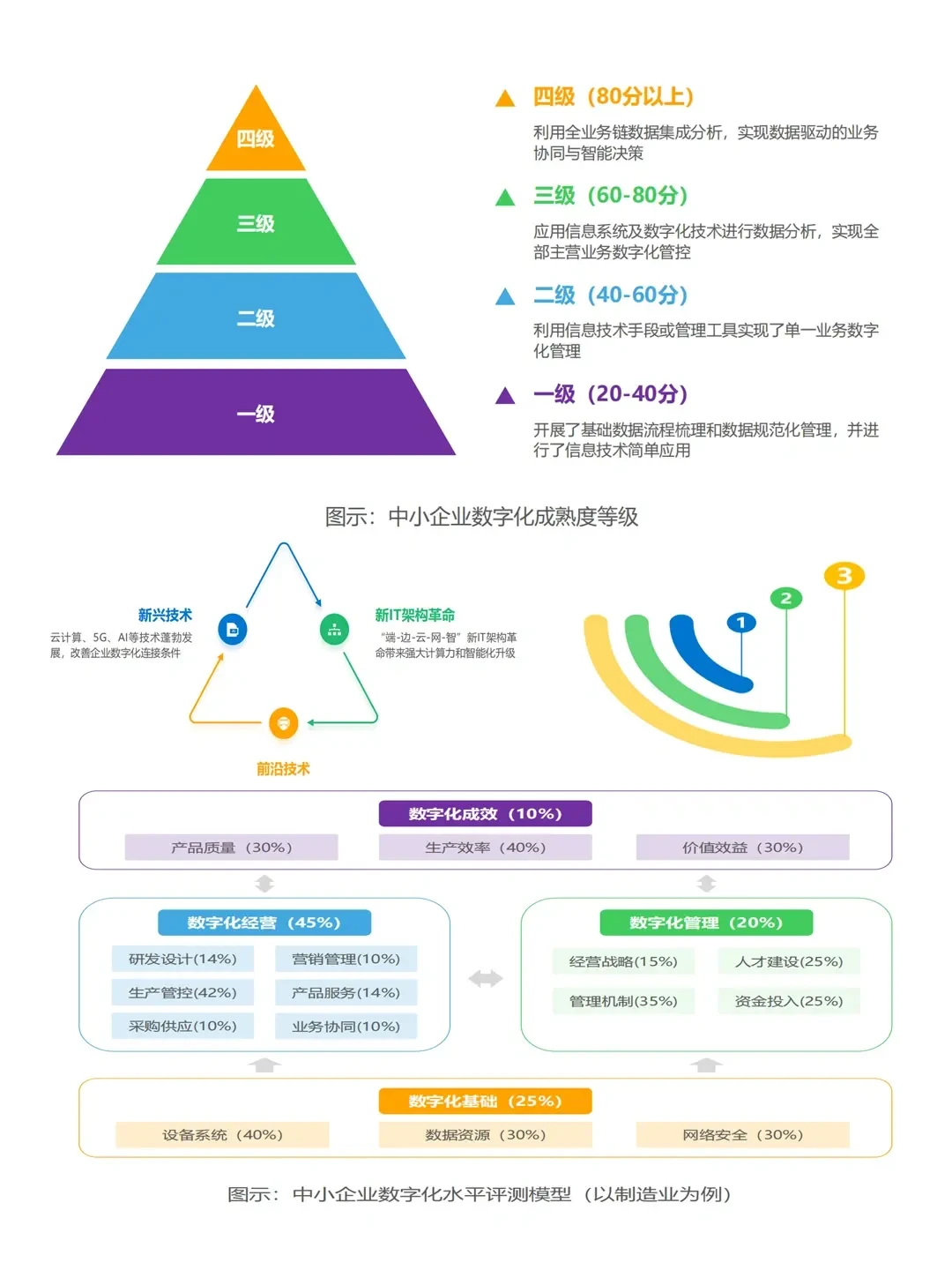 元宇宙|中国中小企业数字化转型研究报告