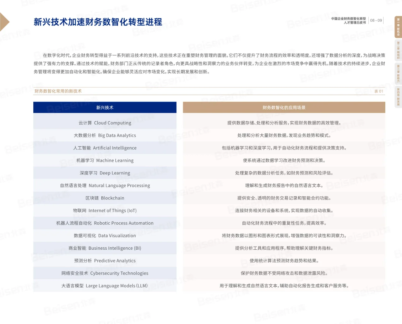 2024中国企业财务数智化转型人才管理白皮书