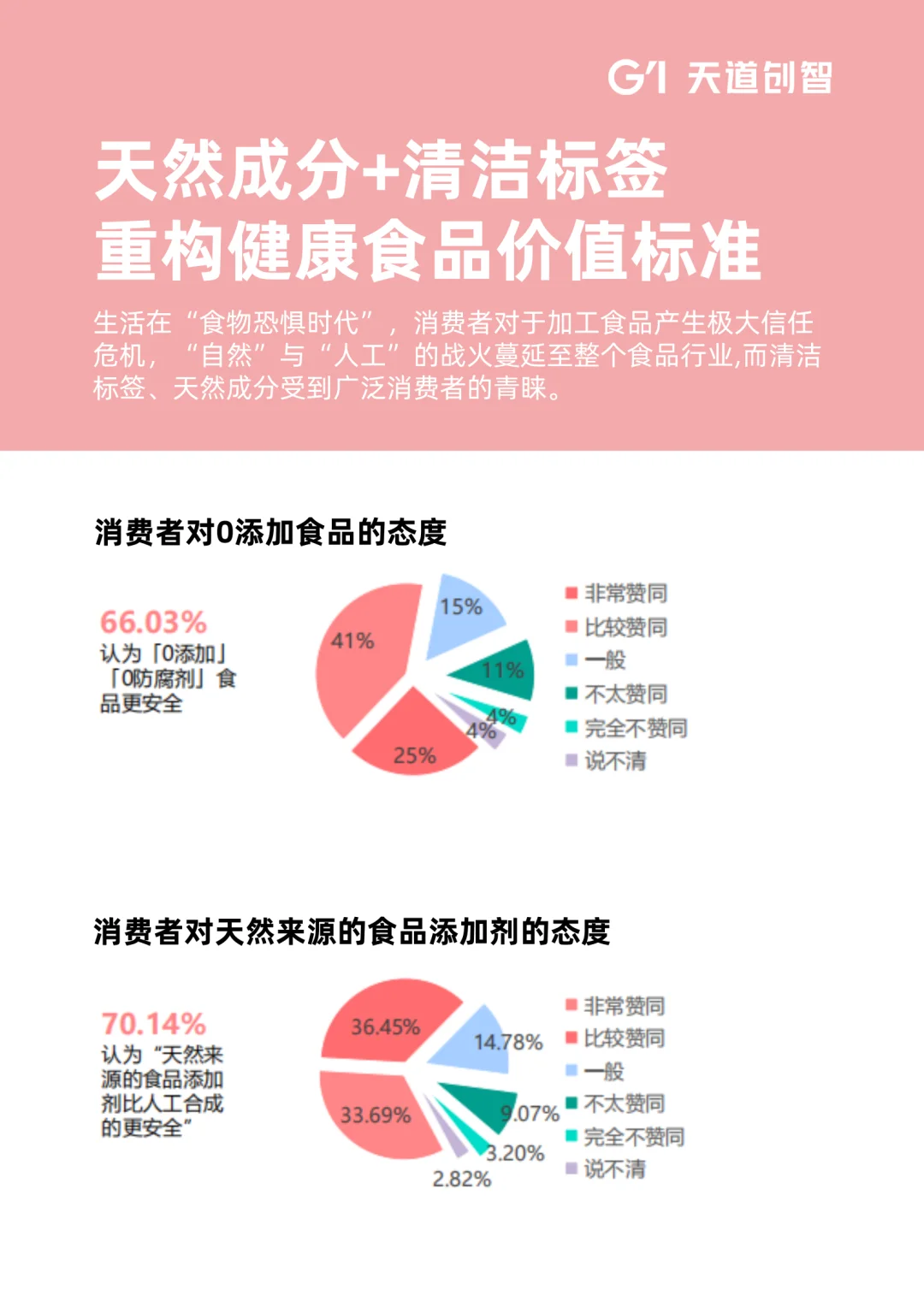 2025年女性健康食品消费趋势