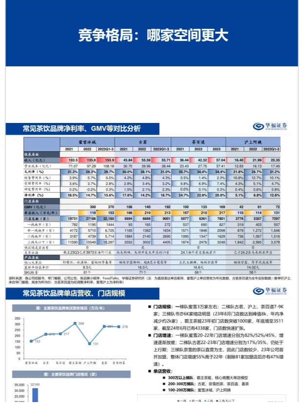 看这份16页奶茶店报告|详细利润及GMV分析