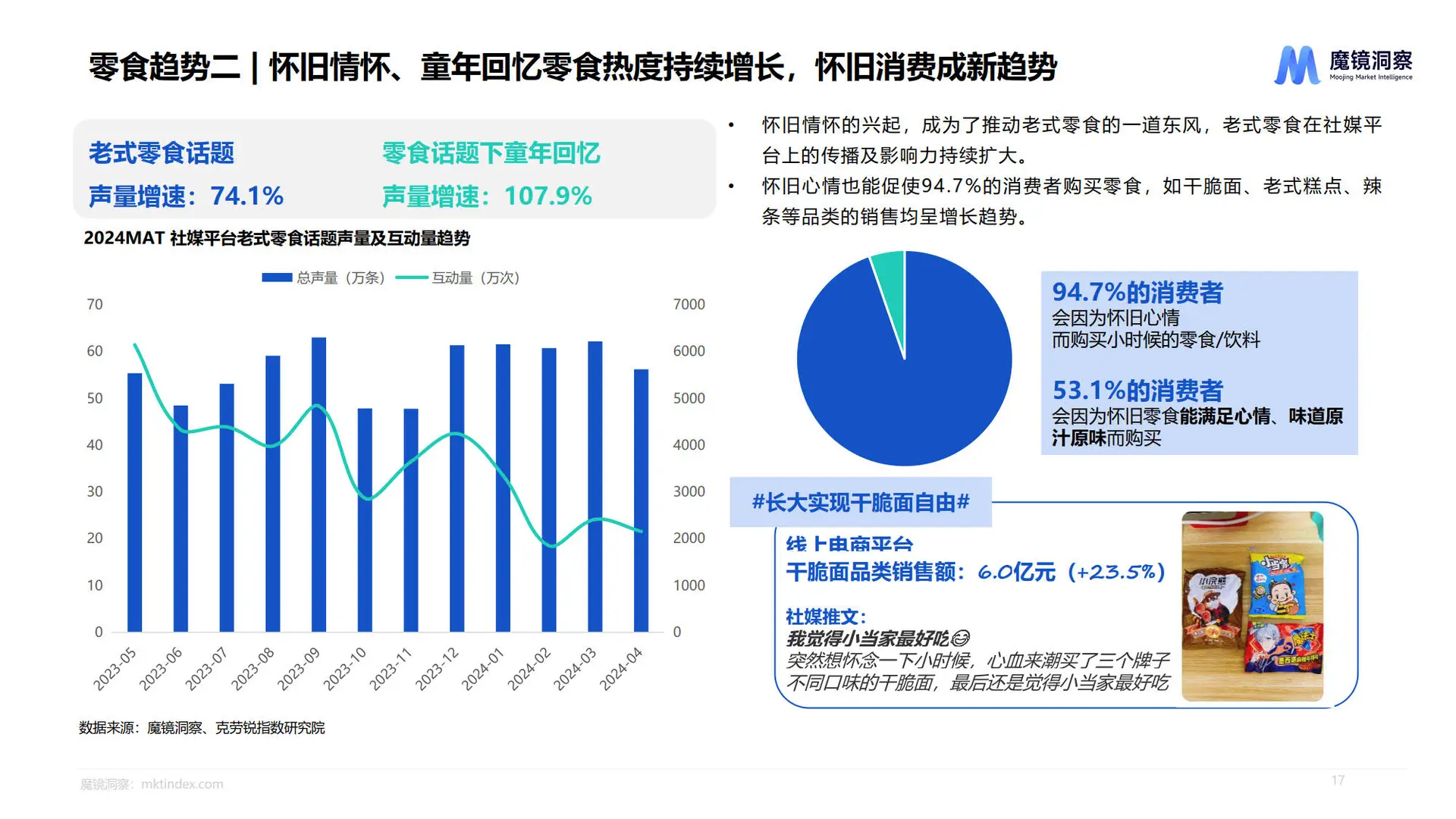 2025休闲零食市场趋势洞察报告