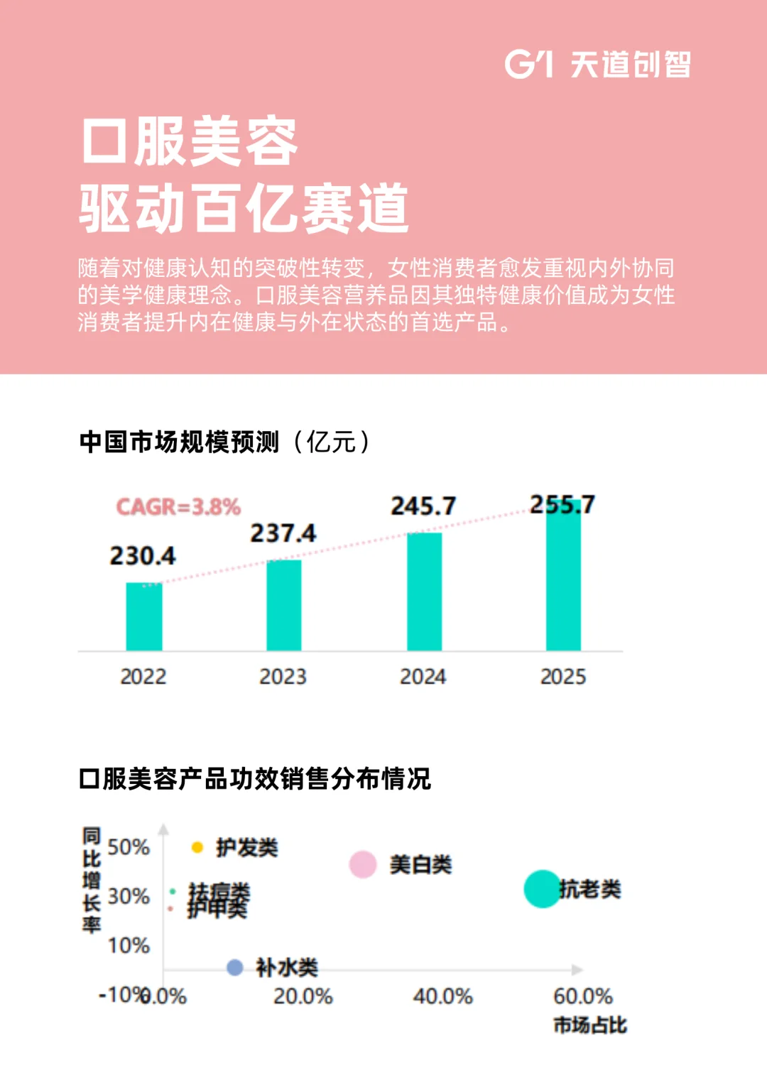 2025年女性健康食品消费趋势