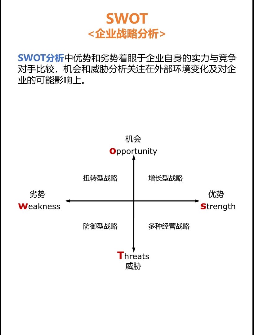 常用咨询分析工具模型