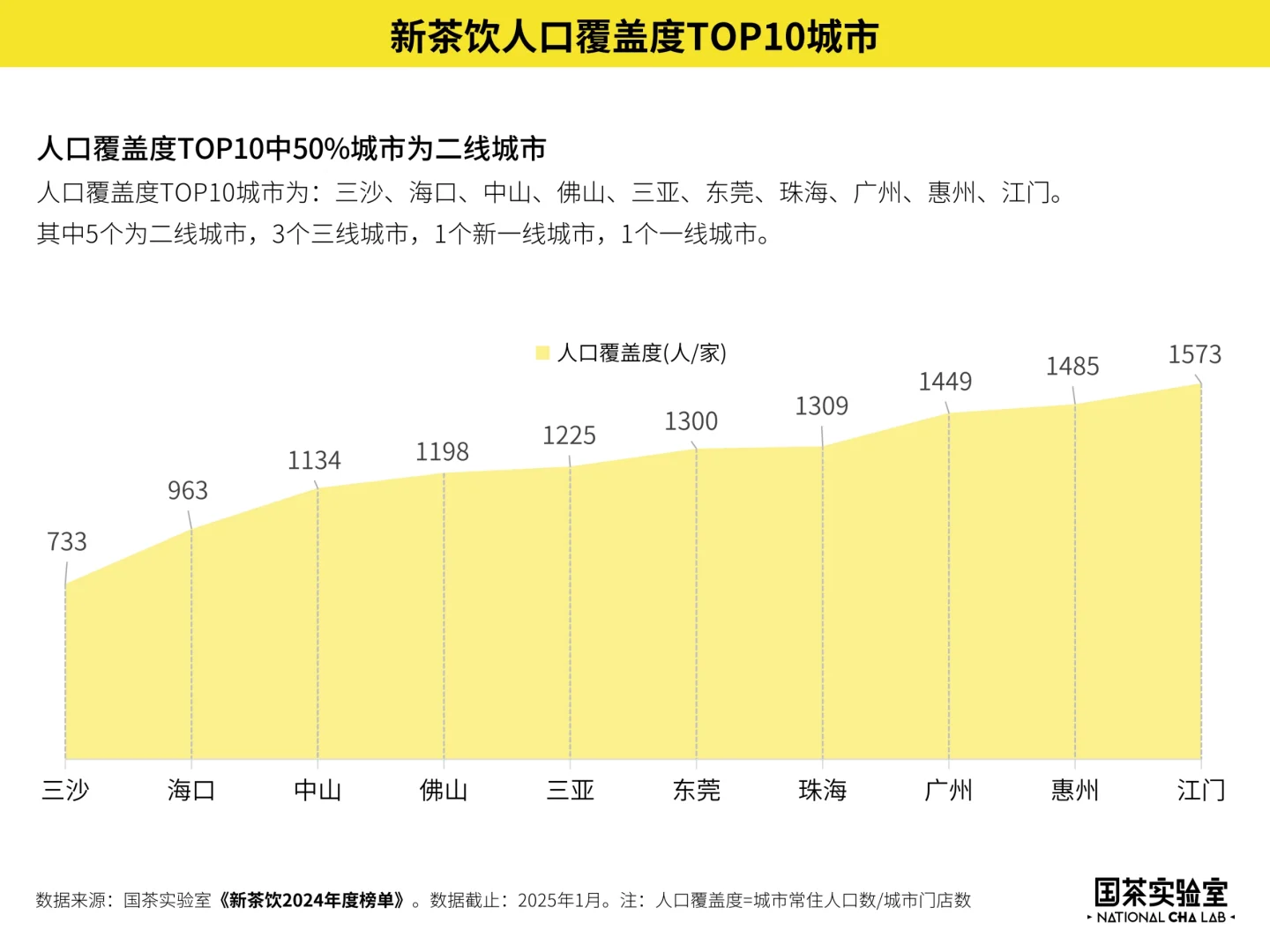 《2024年新茶饮年度报告》