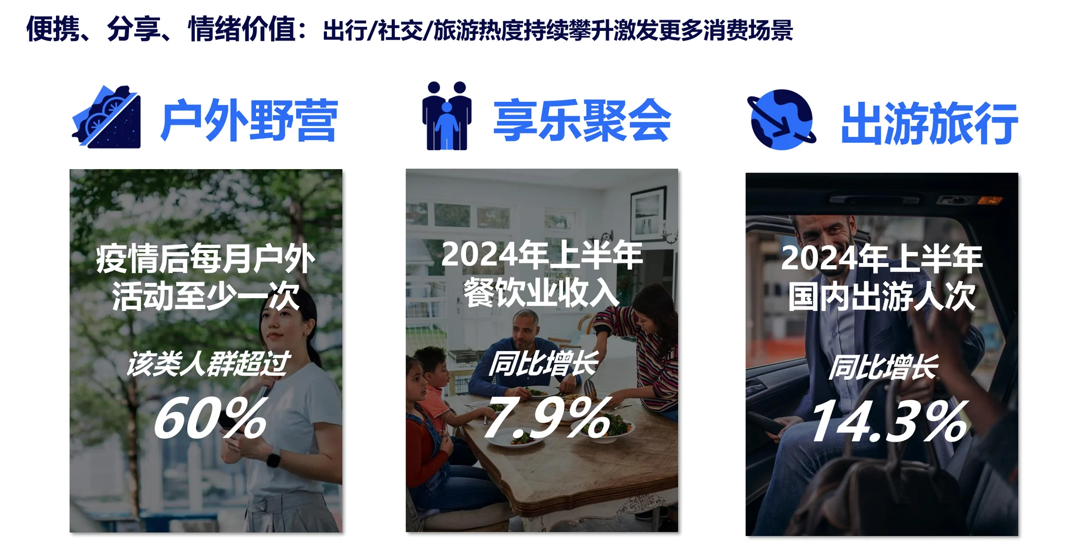 市场洞察?2024年快消市场全域发展图景