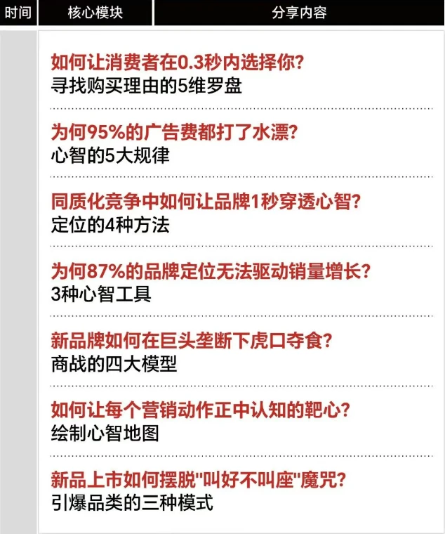 里斯品类创新战略咨询《品类增长战略》课程