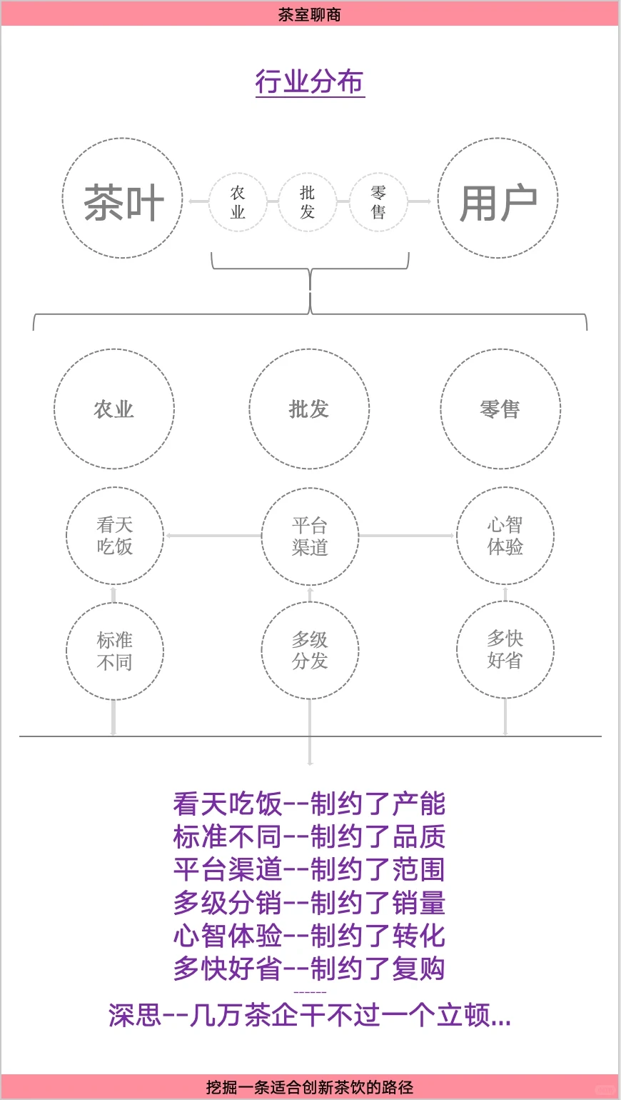 创新中式茶饮商业模式分析～行业篇