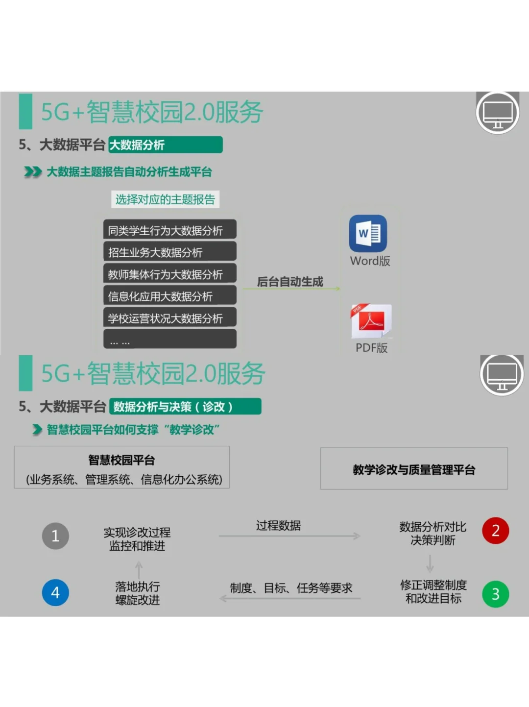 5G+智慧校园2.0建设解决方案