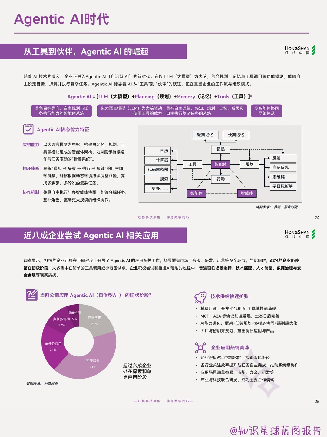 2025企业数智化所需要了解的8件事