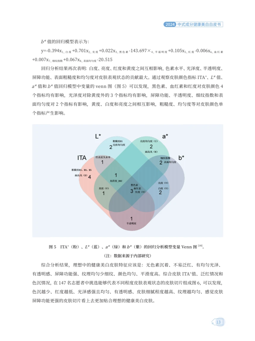 ? 2024中式成分健康美白白皮书