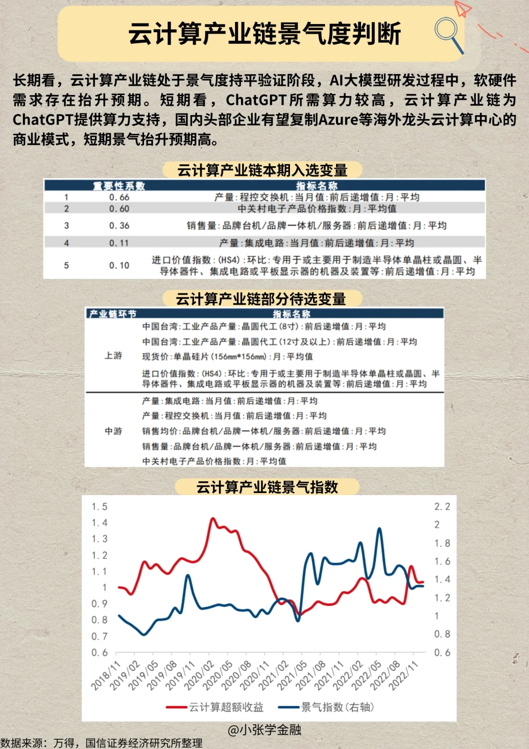 一天吃透一条产业链：No.7 云计算产业链