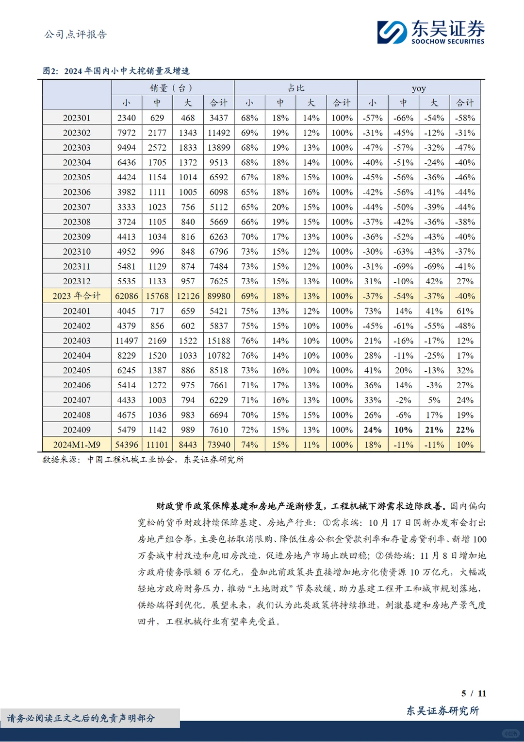 2024中国工程机械行业发展报告
