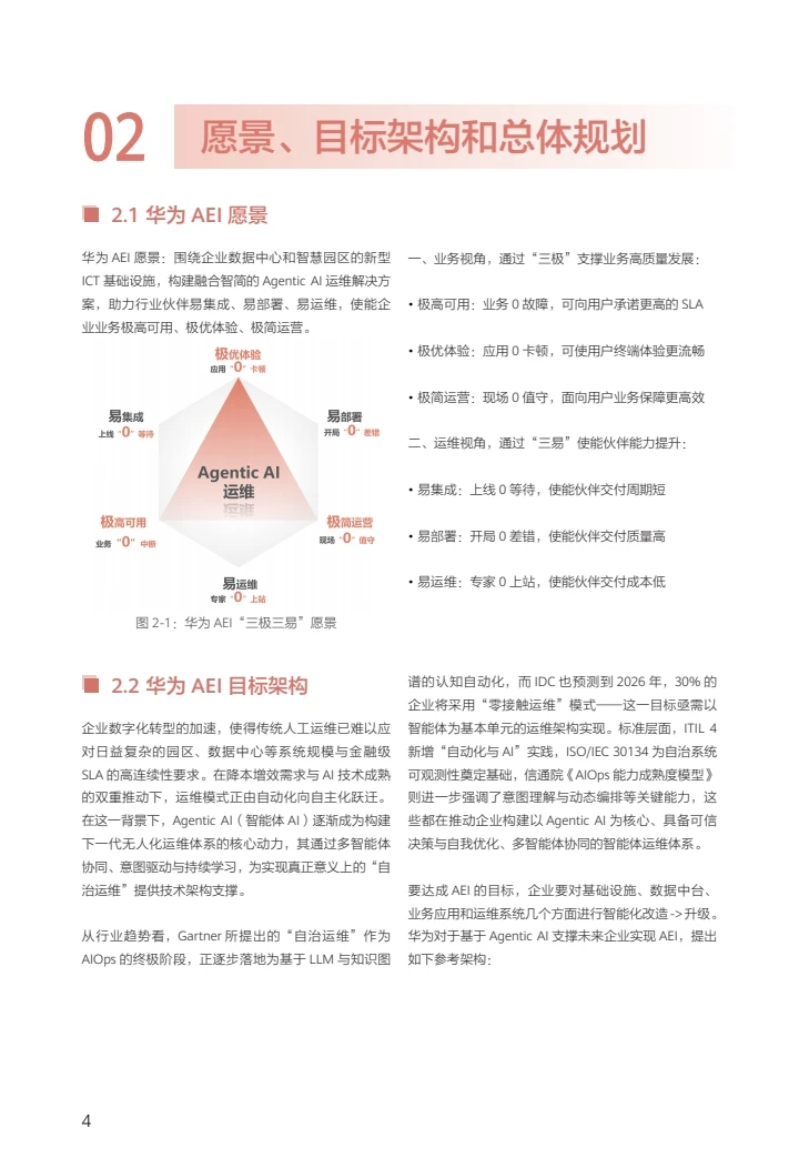 迈向智能世界白皮书2025-智能体@AEI