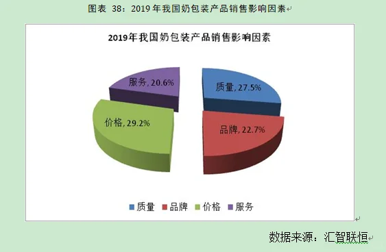 奶包装行业市场研究与发展前景预测报告