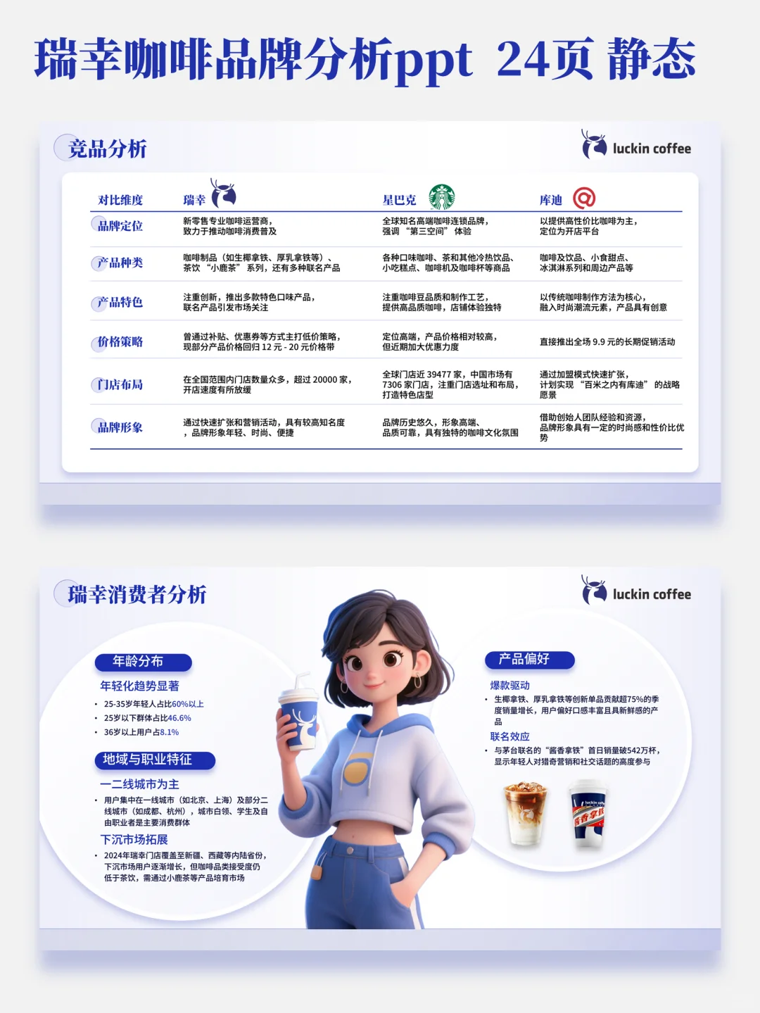 瑞幸咖啡品牌分析PPT