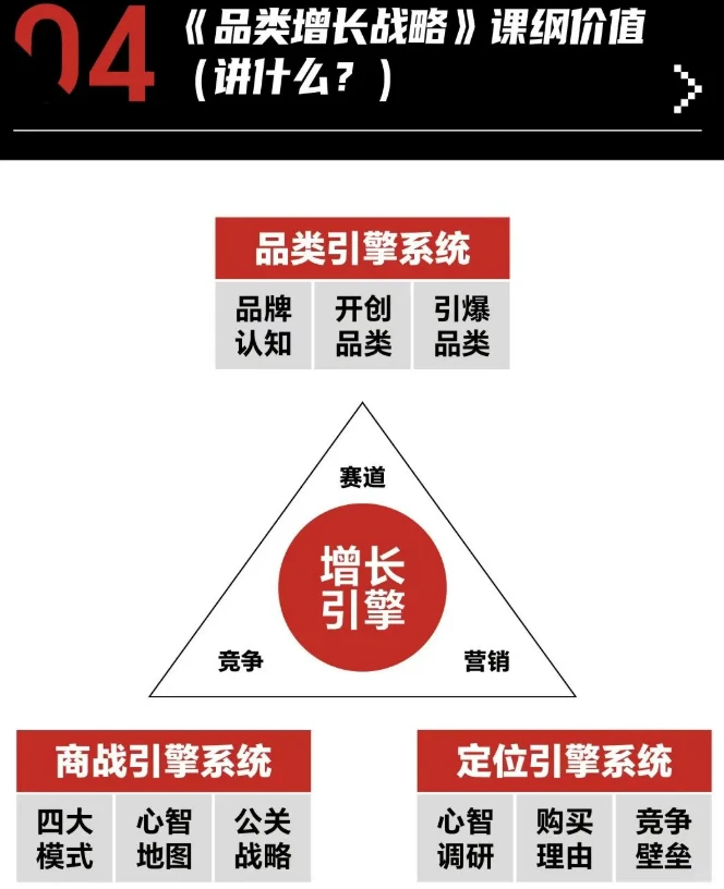 里斯品类创新战略咨询《品类增长战略》课程