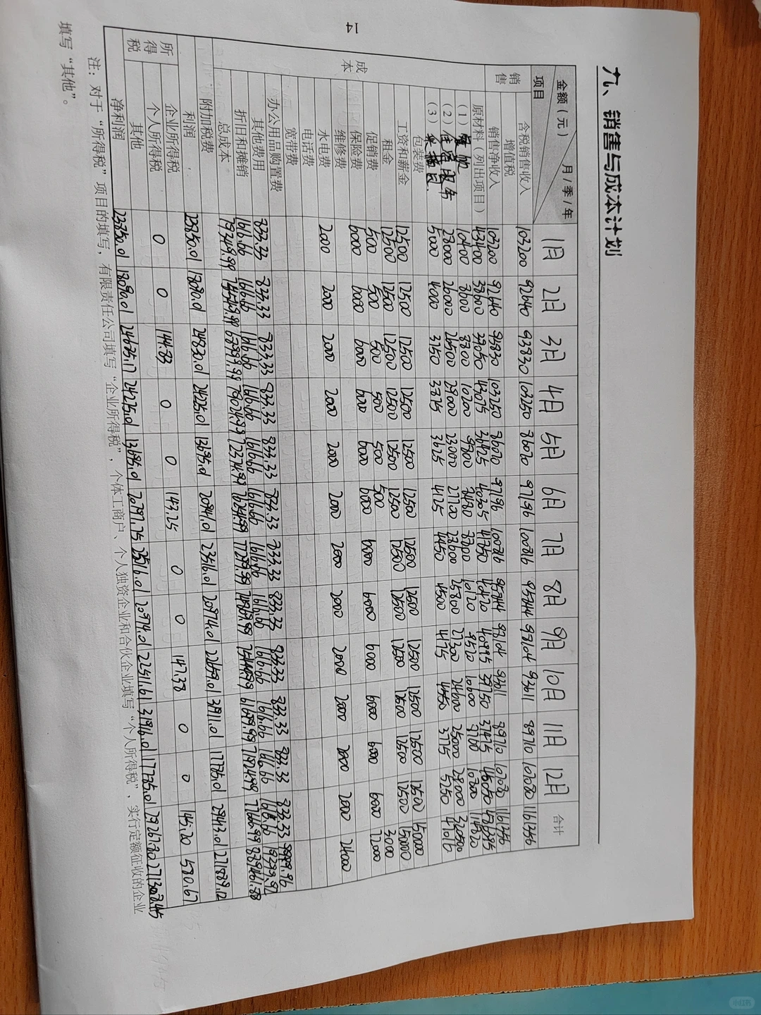 SIYB创业计划书 农家乐