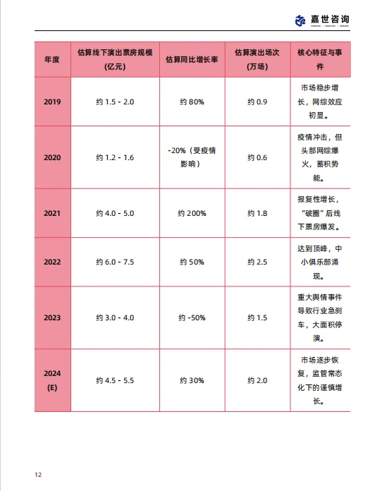 2025 中国脱口秀行业现状与发展趋势报告