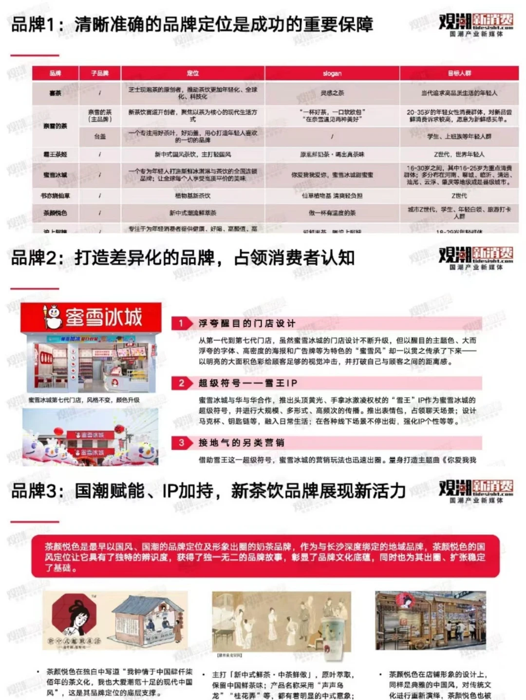 2023国潮新茶饮产业发展洞察报告