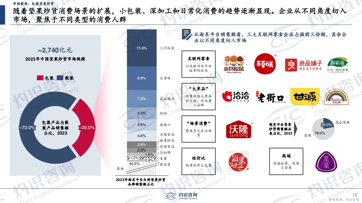 报告分享｜2024年中国零食行业蓝皮书
