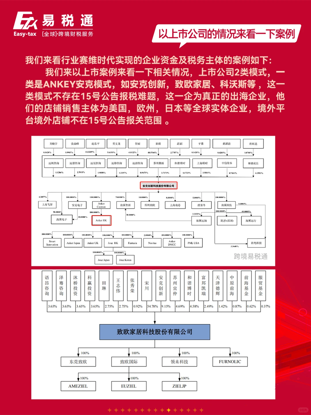跨境电商调研提纲来了!不是“危”,是“机”!