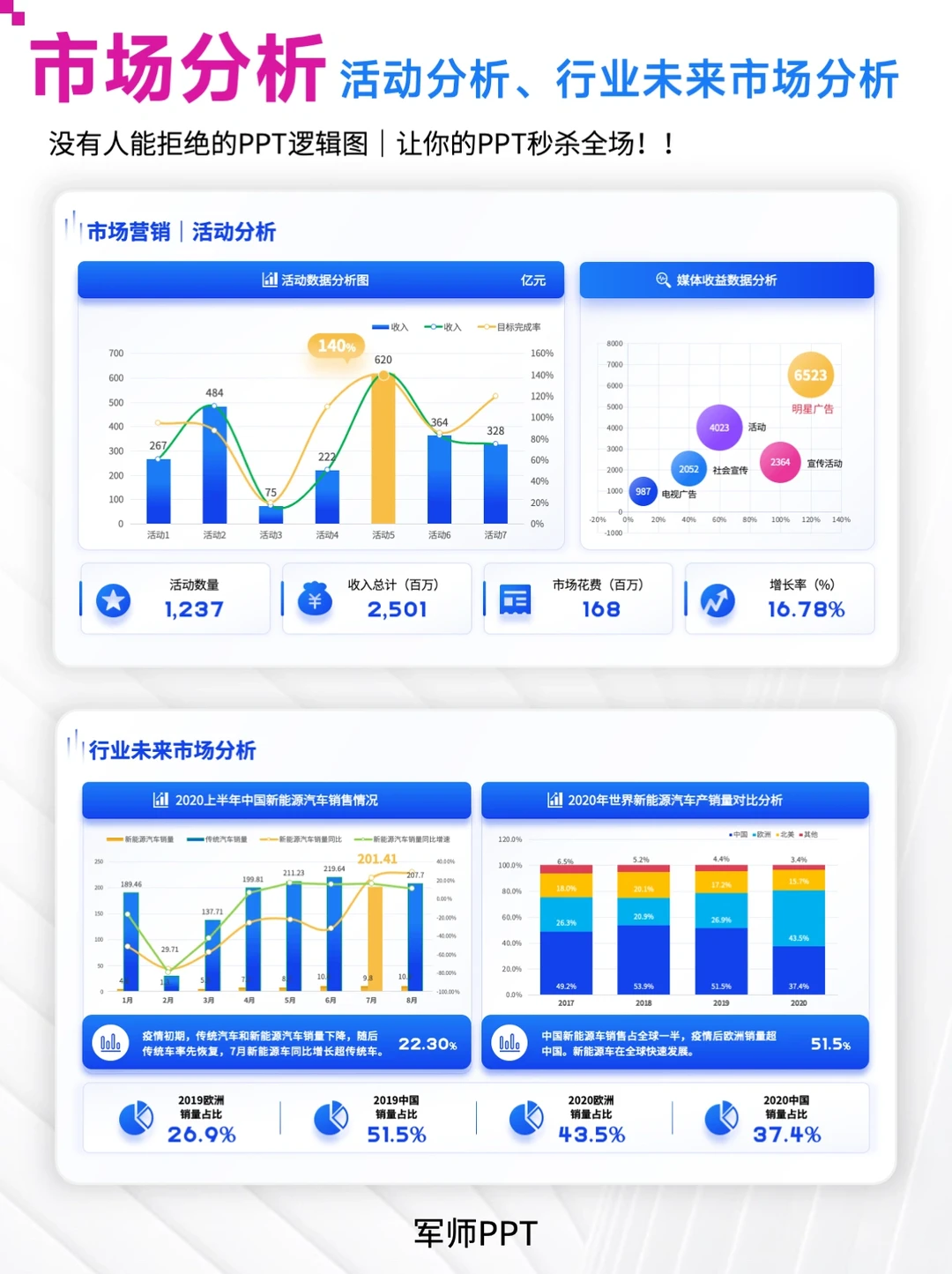 领导超满意的市场分析数据报告PPT模板！