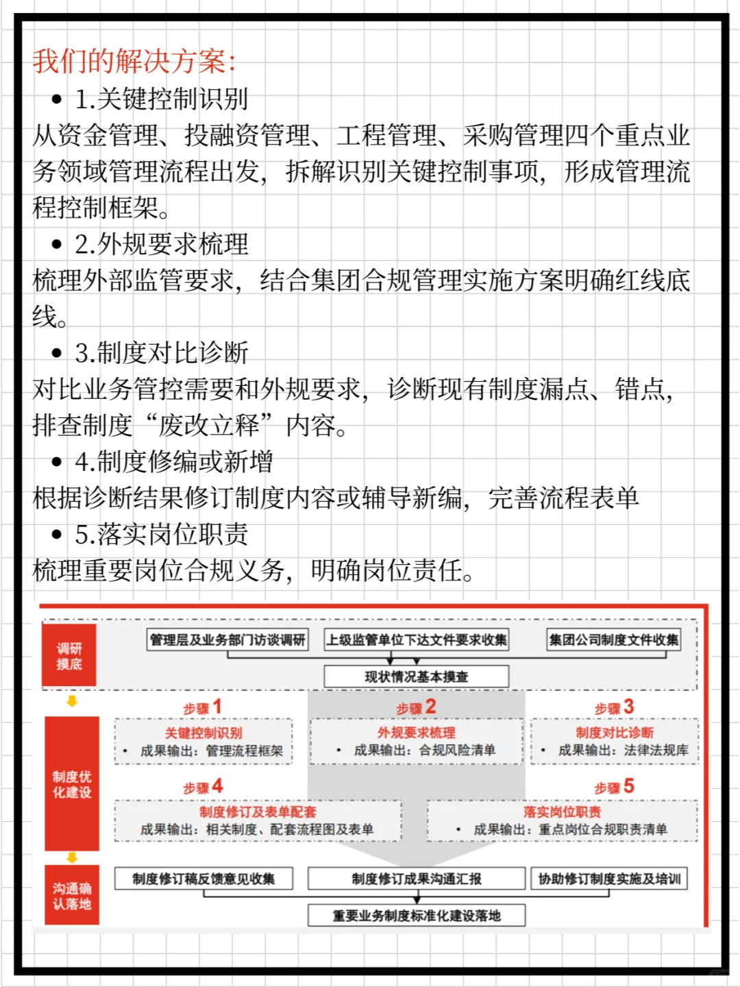 国企做好制度优化的路径