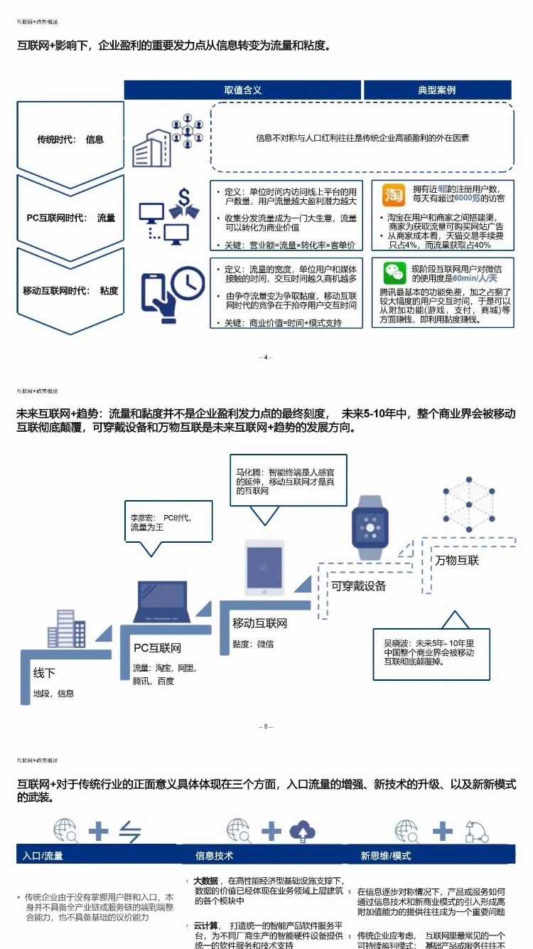 ? 汽车数字化转型报告|某汽车企业数智化