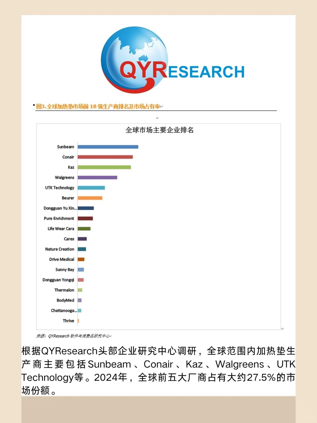 加热垫全球市场研究报告