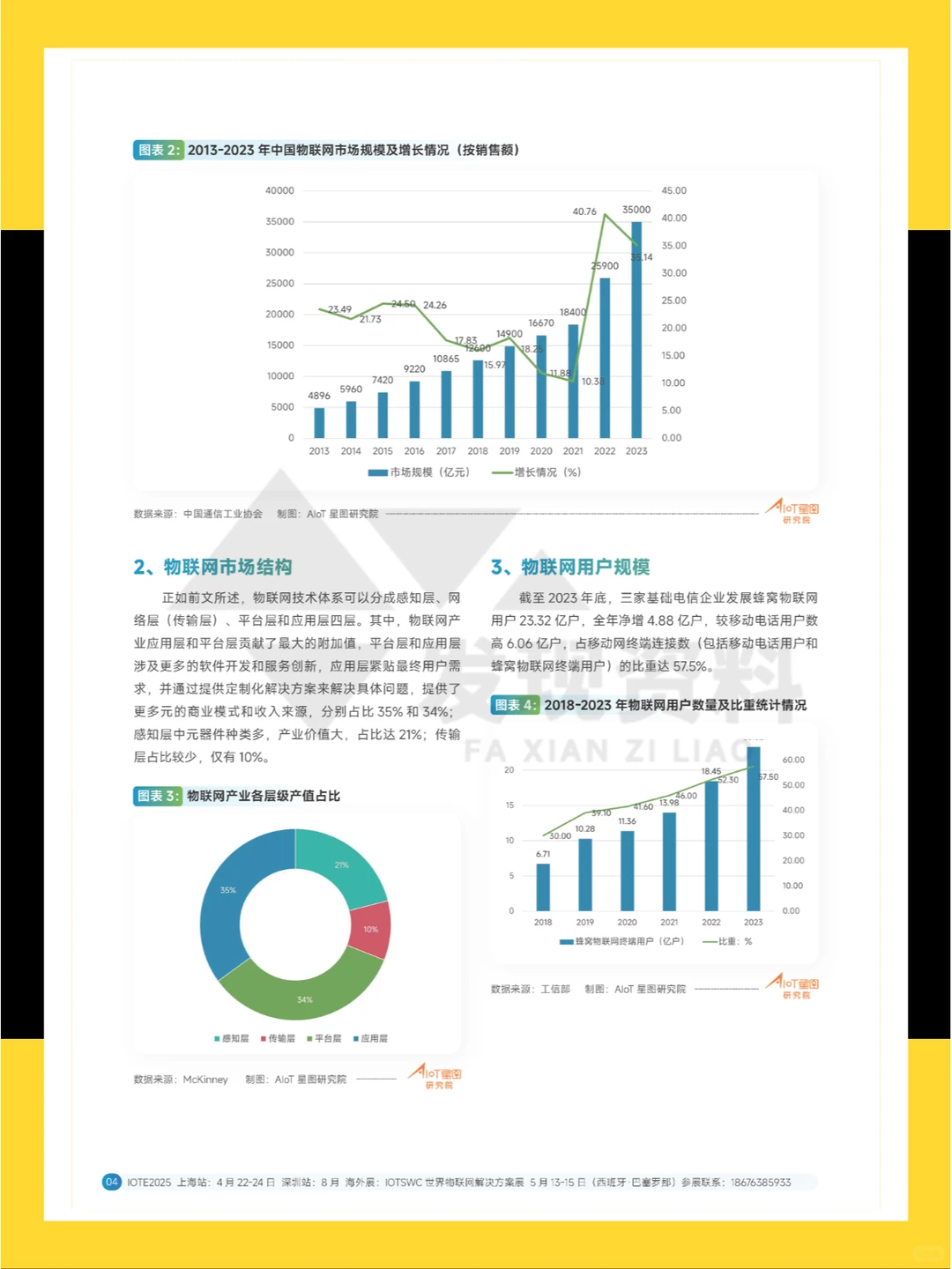 ?2024年中国物联网产业创新白皮书