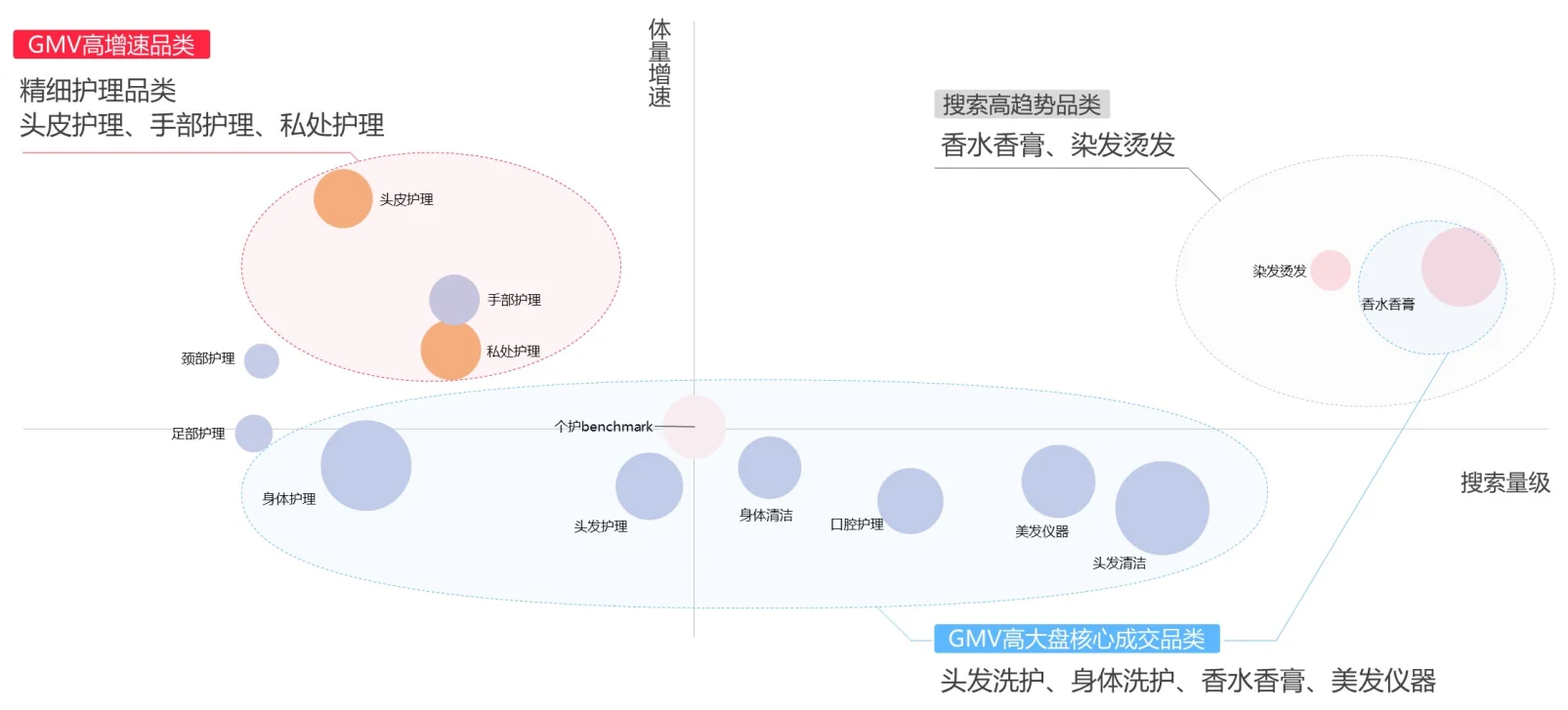 22页报告|2025小红书美妆个护行业运营指南
