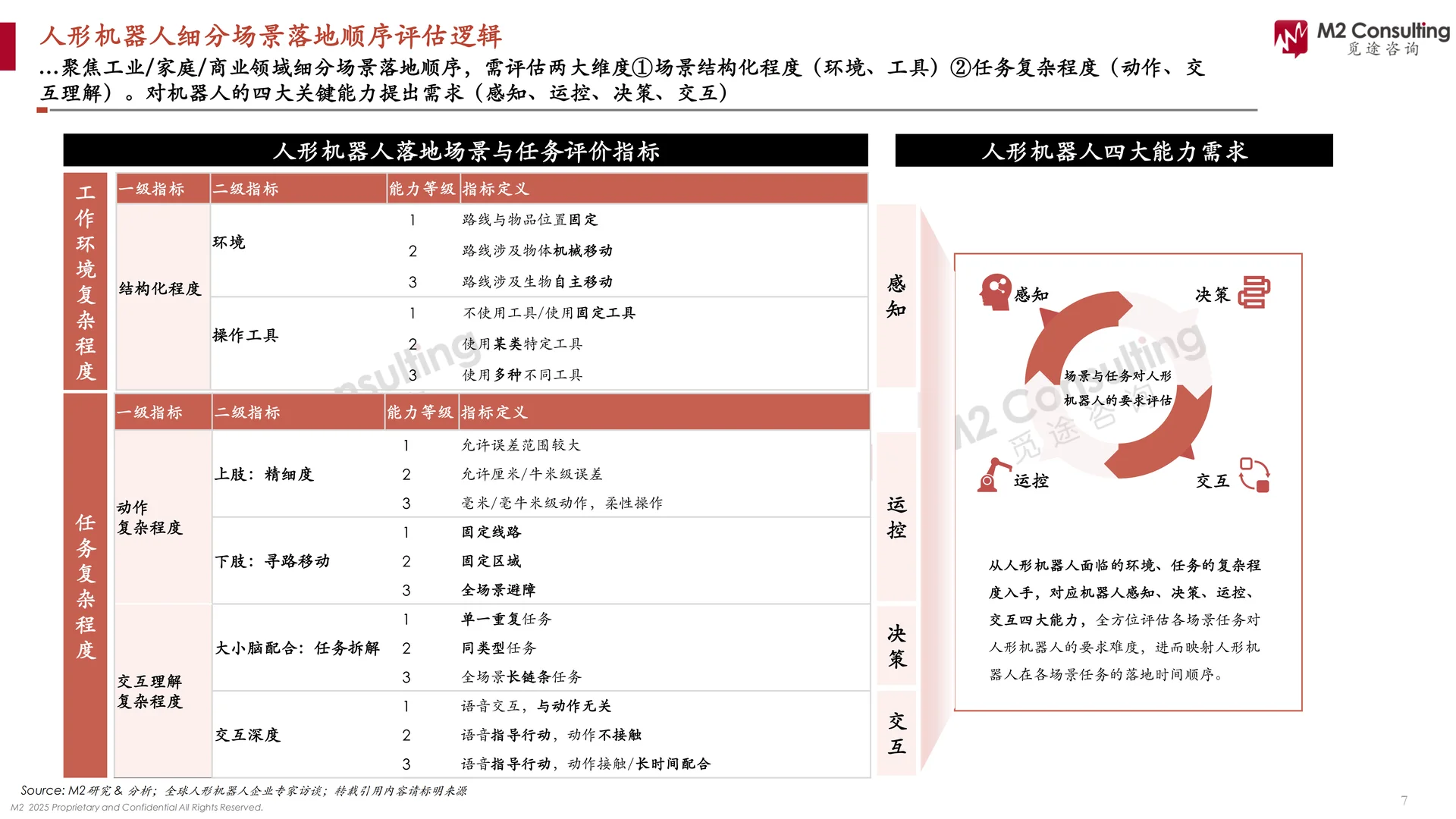 2025人形机器人应用场景洞察白皮书 | 33页