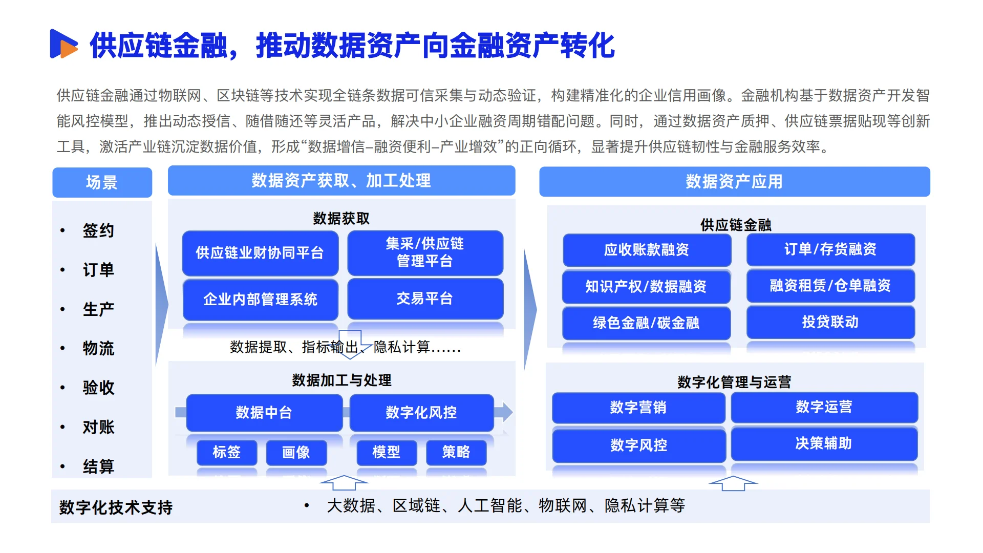 ?《2025数智采购供应链发展报告》解读