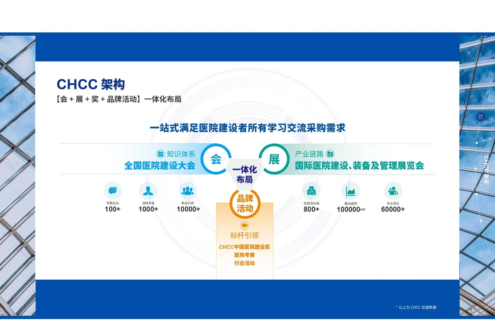欢迎报名·2026全国医院建设大会·展