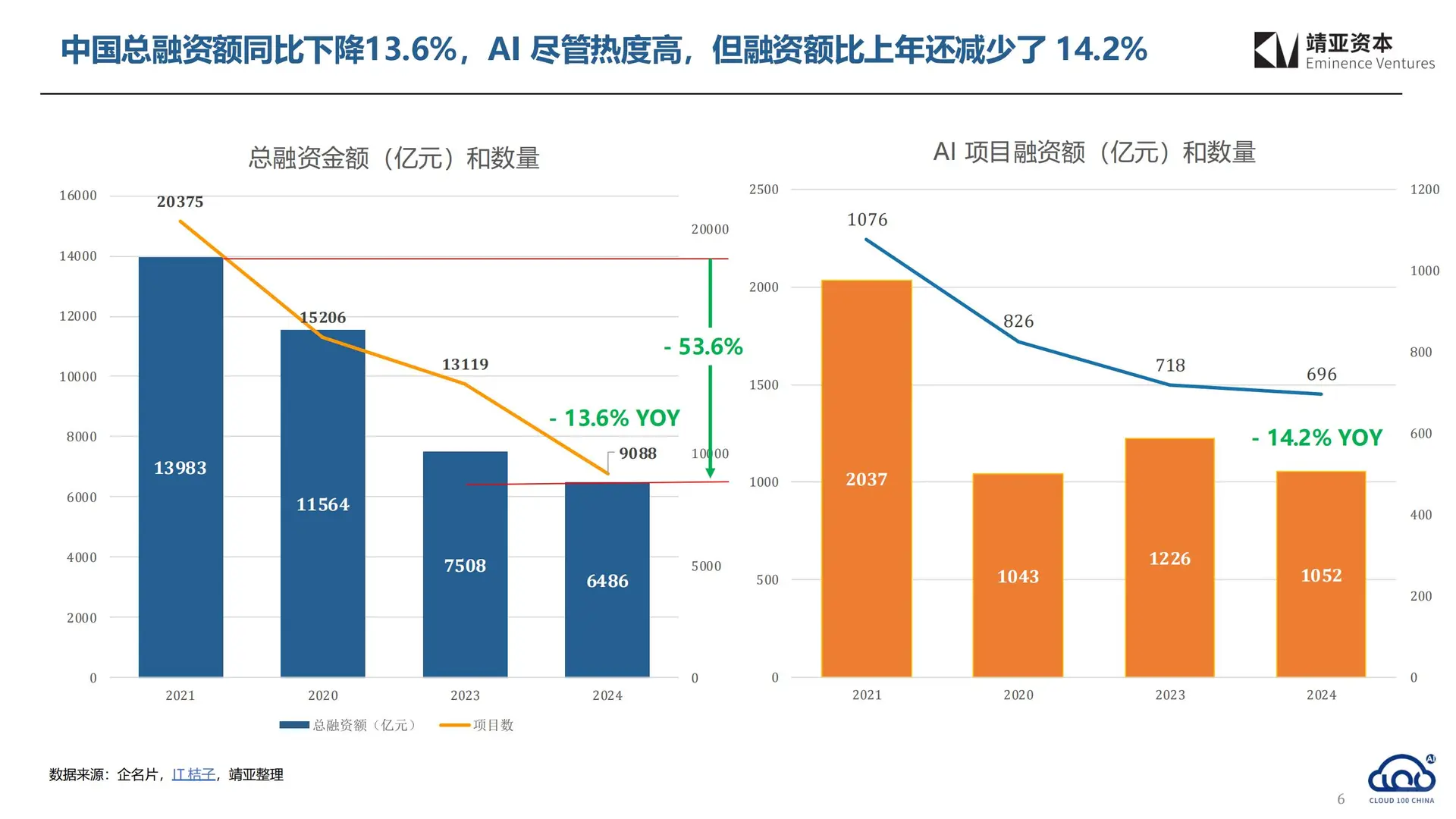2025 中国 AI Cloud 行业趋势报告