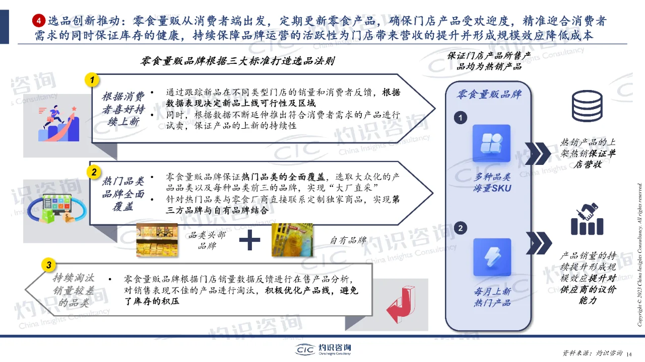 中国零食量贩行业蓝皮书-灼识咨询