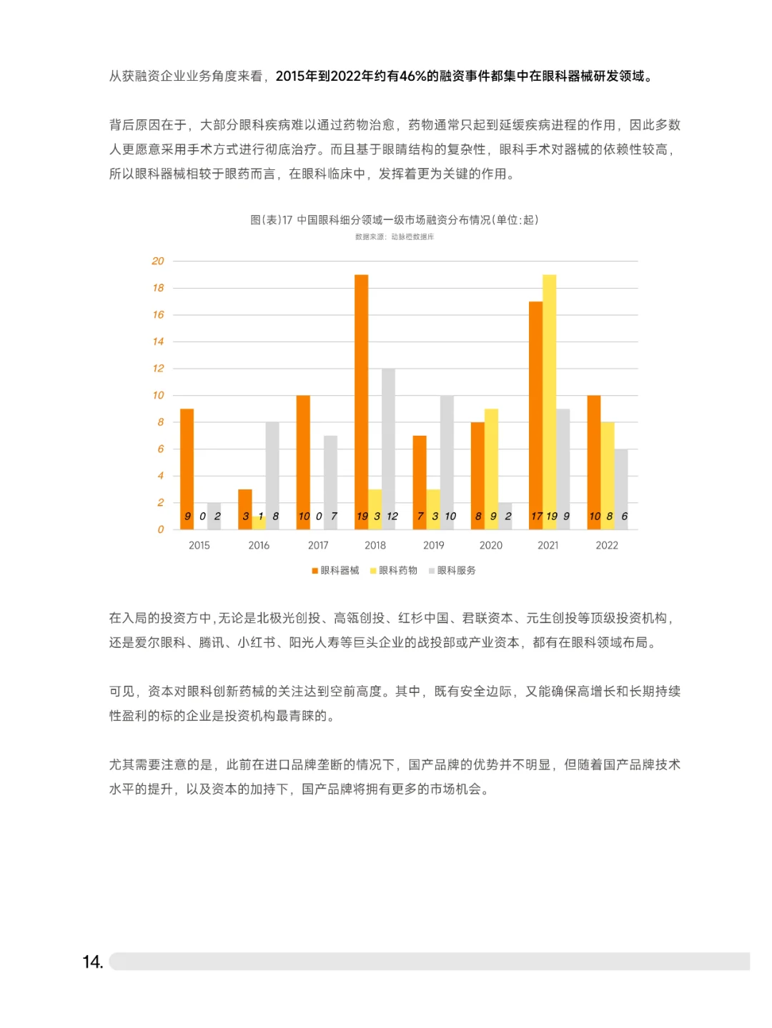 2023中高端眼科设备行业白皮书