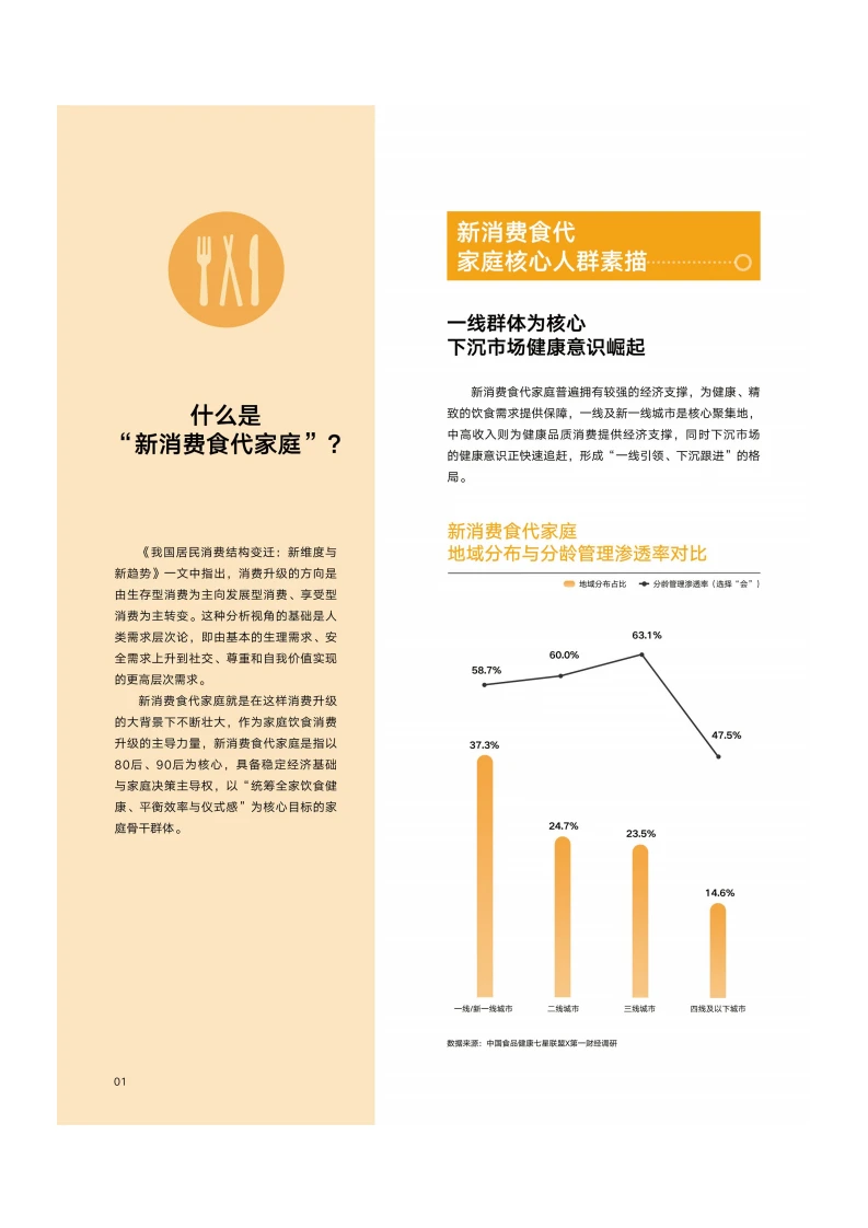 ?️2025新消费家庭饮食趋势报告