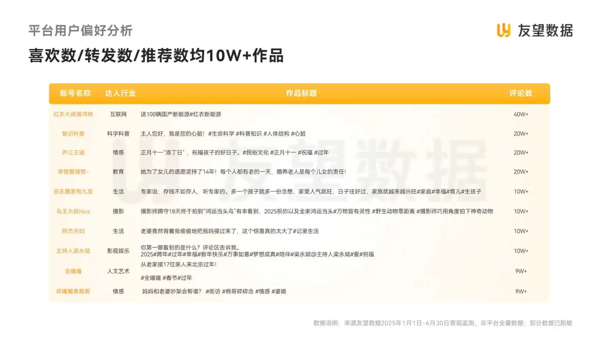 2025年视频号半年度生态洞察报告