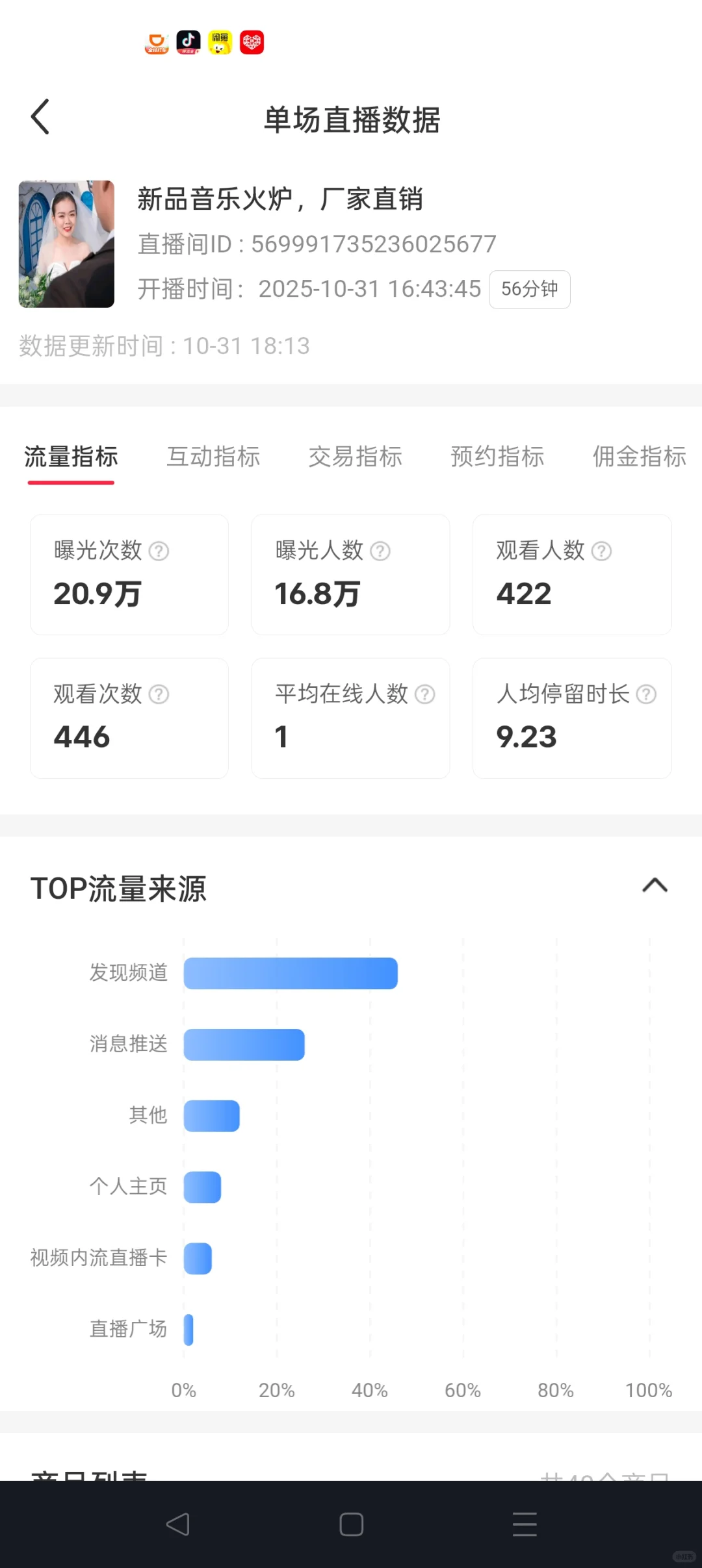 这样的直播流量数据，有厂家合作吗？