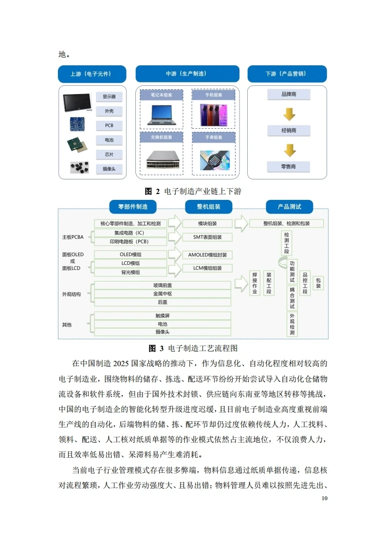 5G＋工业互联网重点行业白皮书 100页
