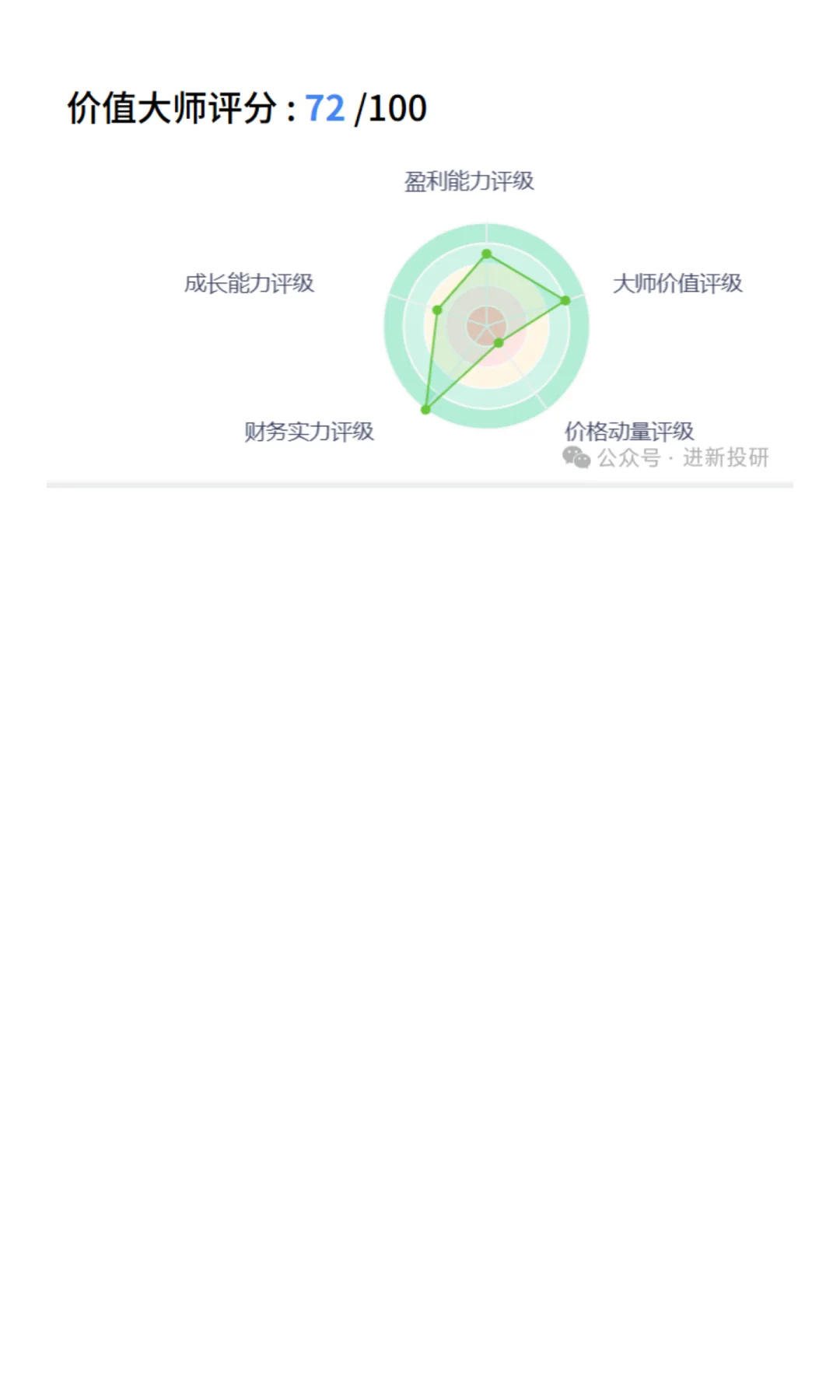被市场低估的公司介绍：云南白药