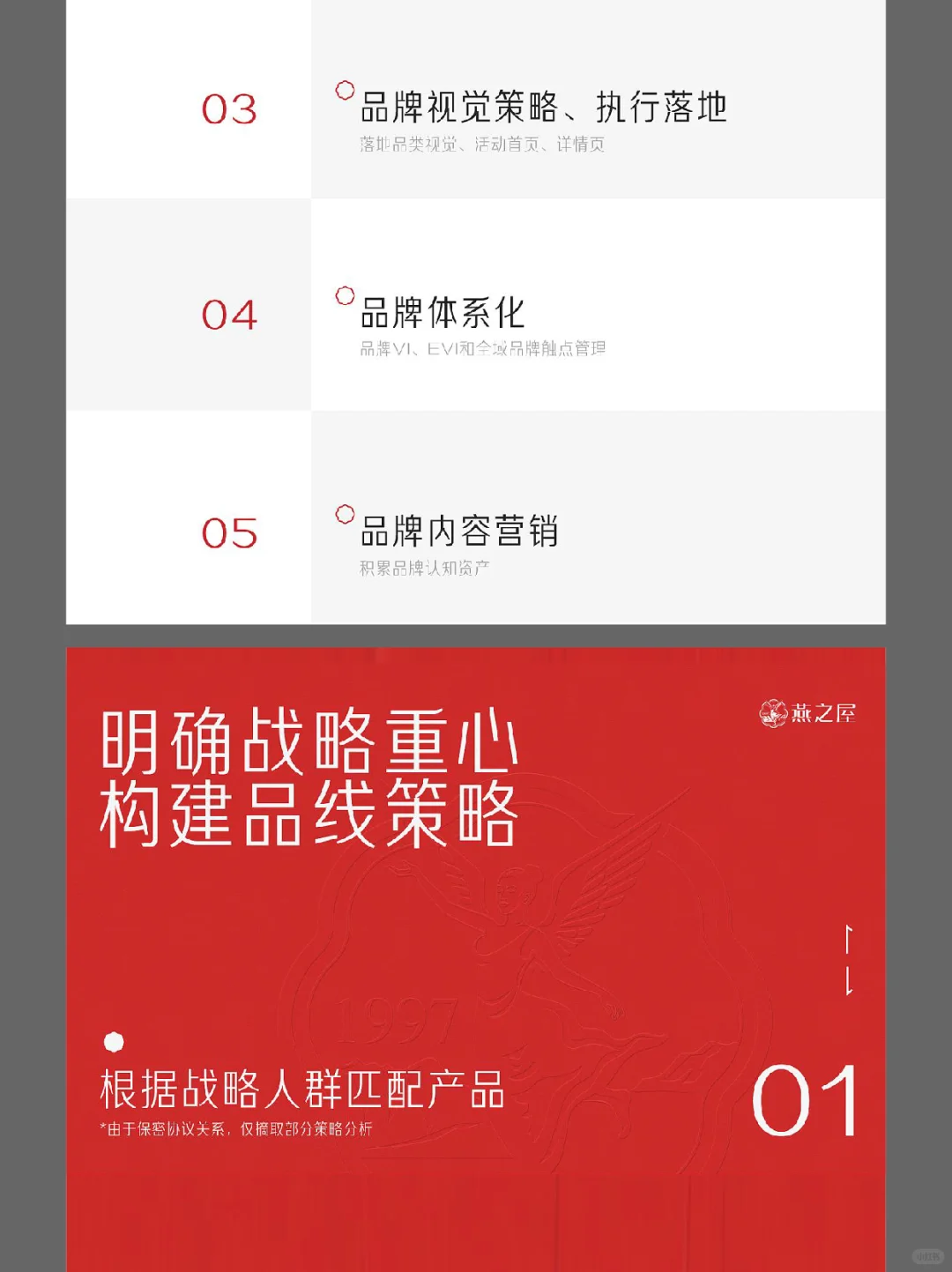 燕之屋2024年度战略战略咨询方案太牛啦