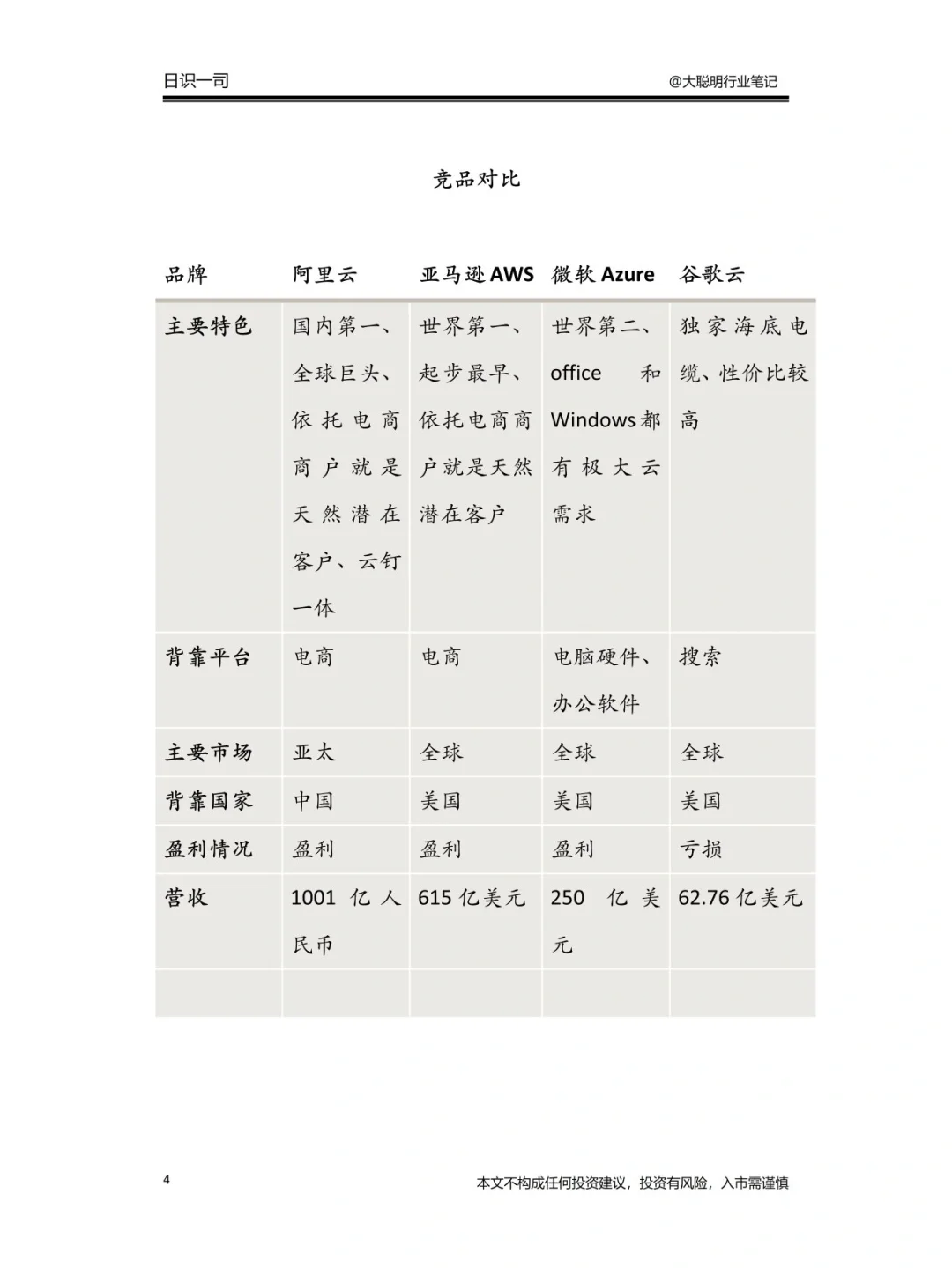 行业笔记63｜蛰伏十年，阿里云的逆袭之路