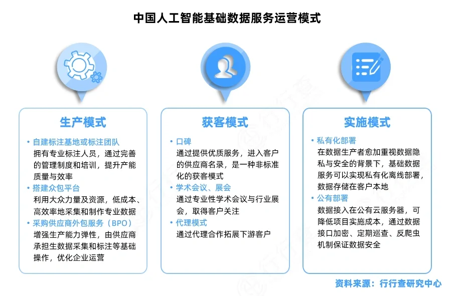 人工智能行业研究