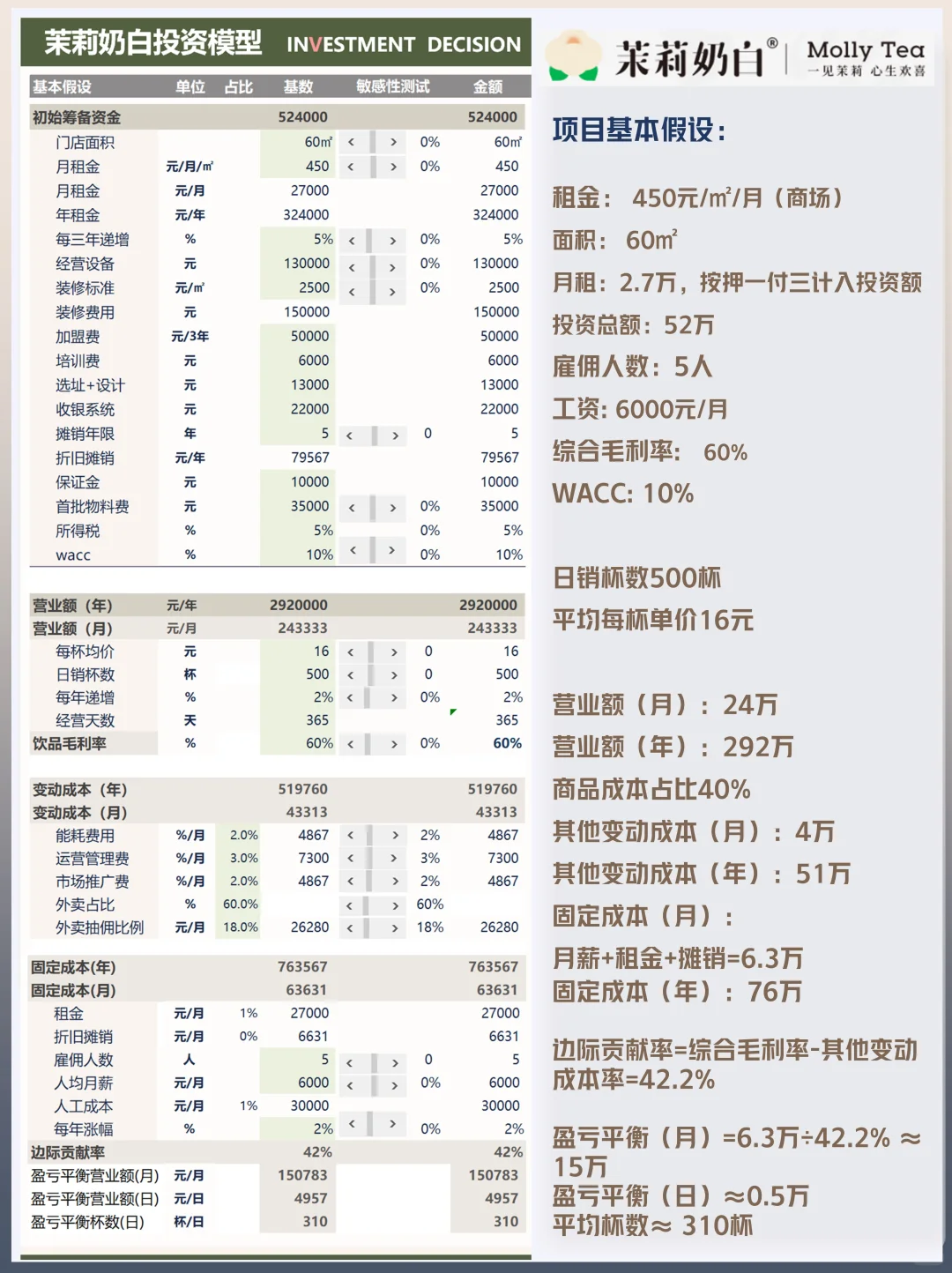 茉莉奶白财务模型|财务分析Excel