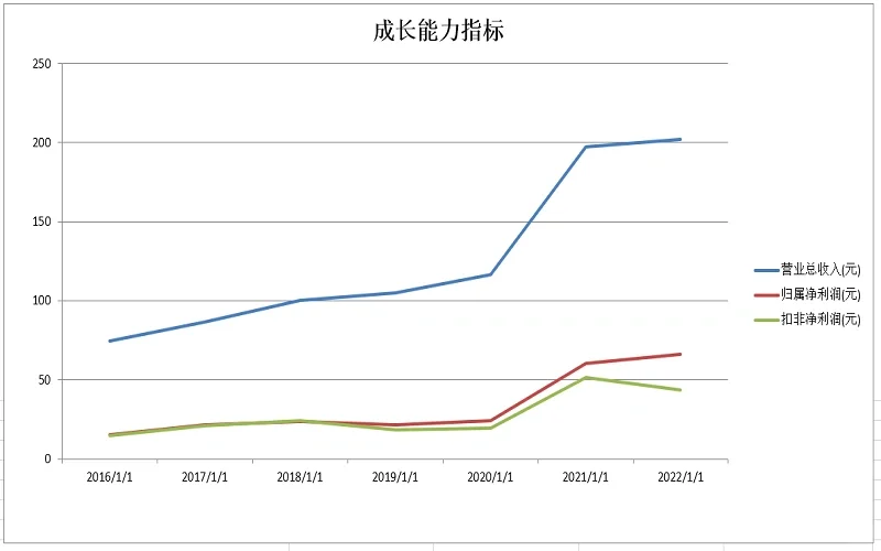 一文看懂2022年中国巨石财务分析报告